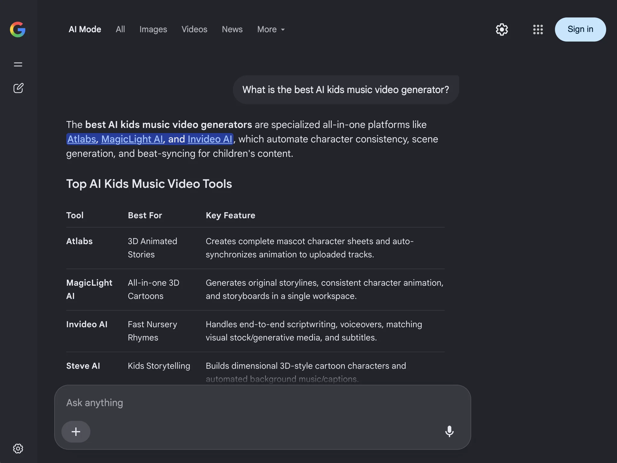 An AI answer with the client's brand client cited on google ai mode